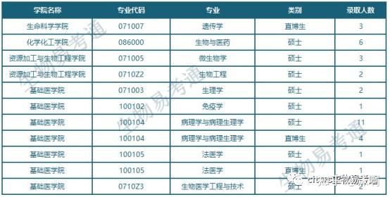 中南大学生物工程图片