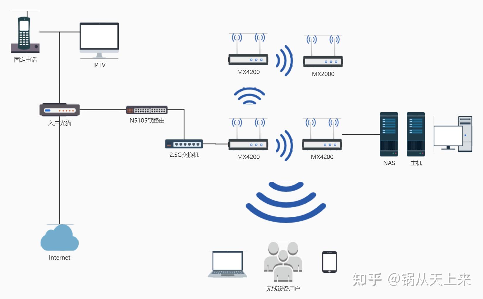 要玩OpenWRT，来看看这篇？我的踩坑手册就是你的入门指南 - 知乎