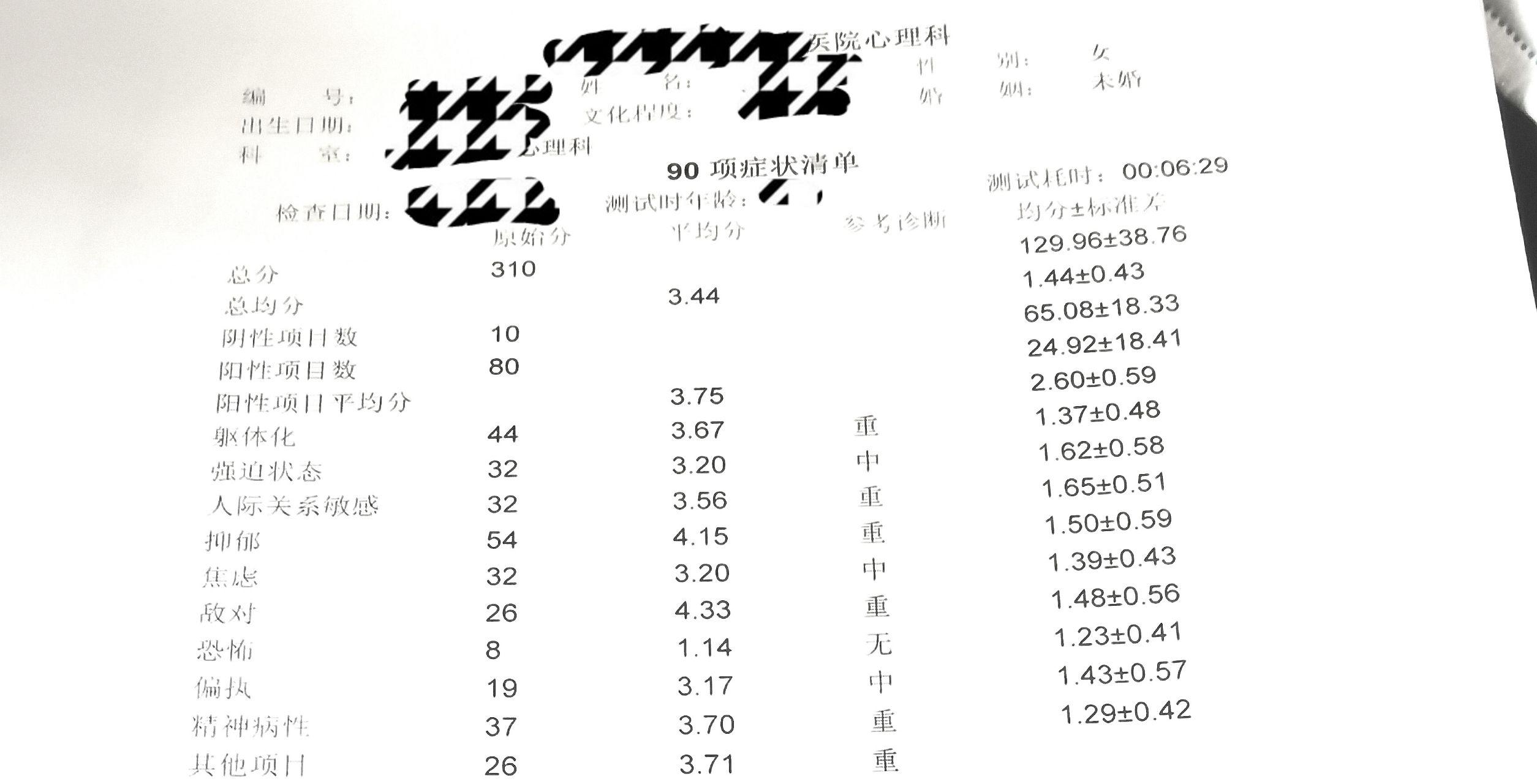 scl90 300分算抑郁吗? - 知乎