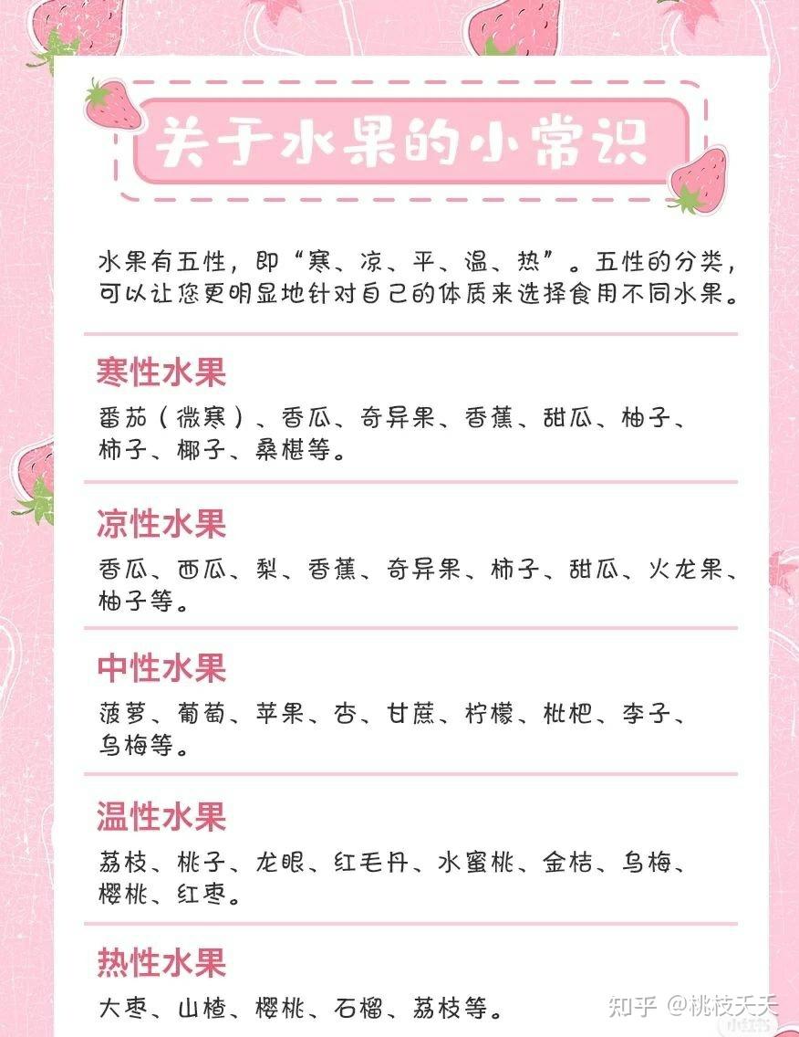 有哪些水果是热性的