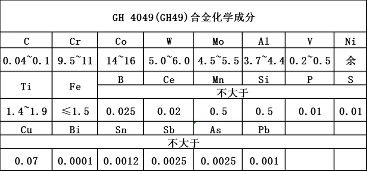 GH 4049(GH49)高温合金熔点 - 知乎