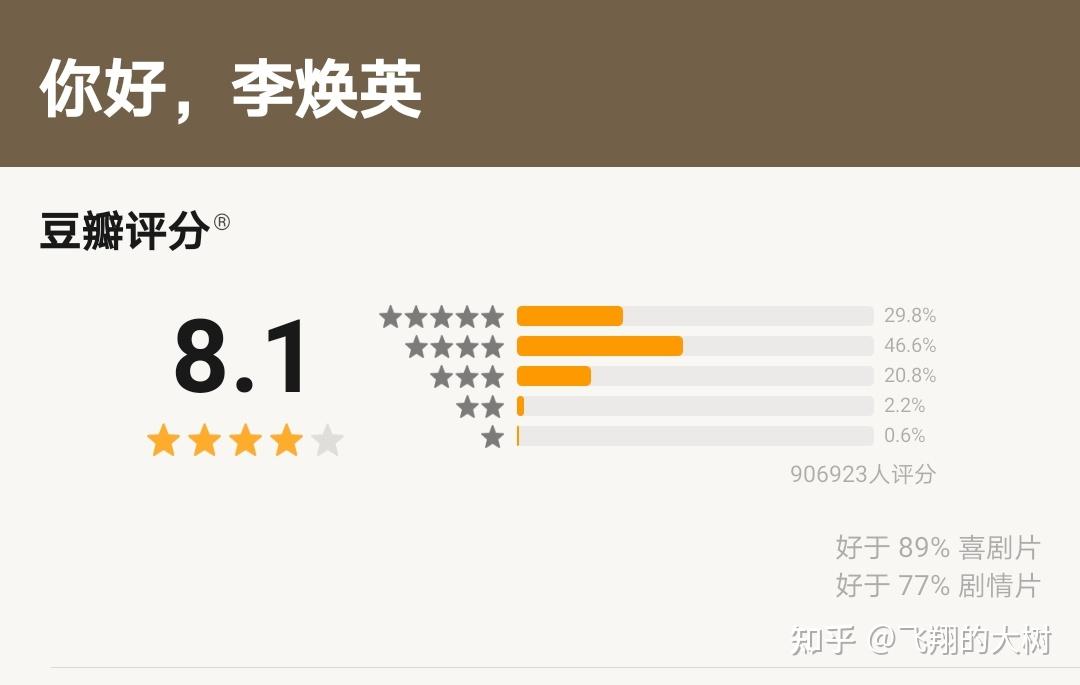 如何评价电影《你好,李焕英》豆瓣评分8.2,豆瓣讨论区却都是差评?