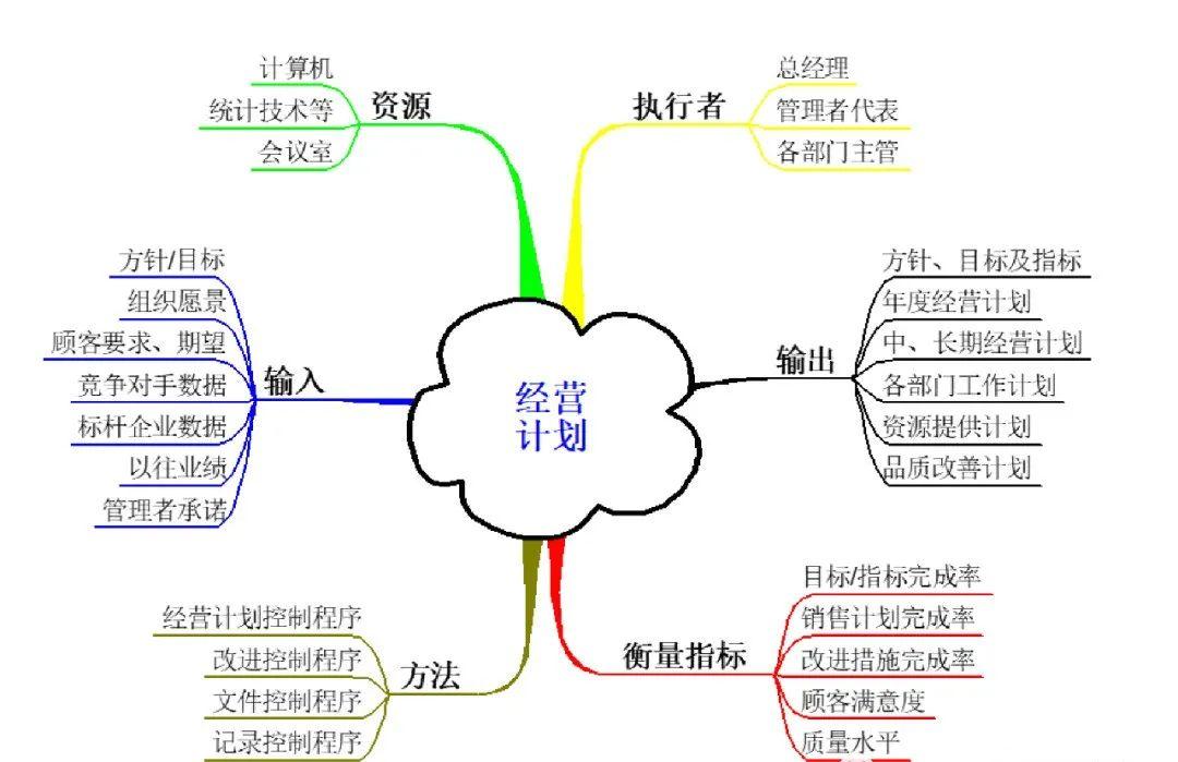 过程思维典范｜乌龟图详解！ - 知乎