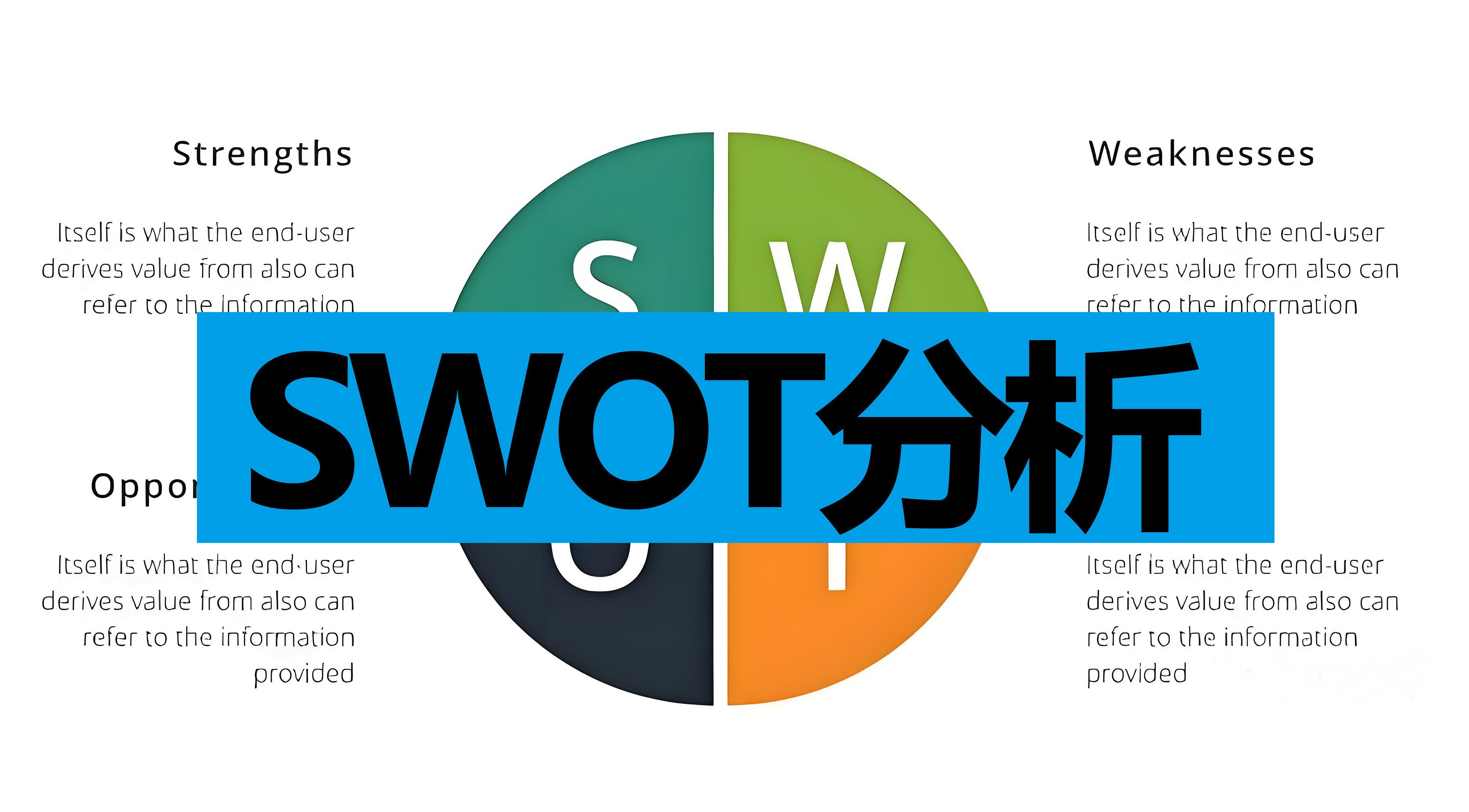 swot分析 swot analysis