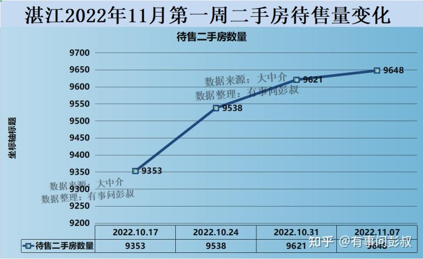 预测一下2023年湛江房价的走势? - 知乎