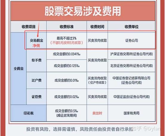 没有10万怎么开通创业板的股票(没有10万怎么开通创业板的股票交易)