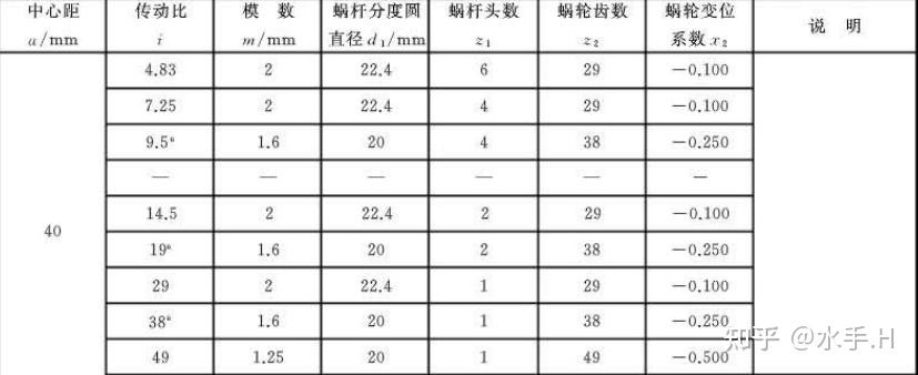 蜗轮蜗杆计算分析