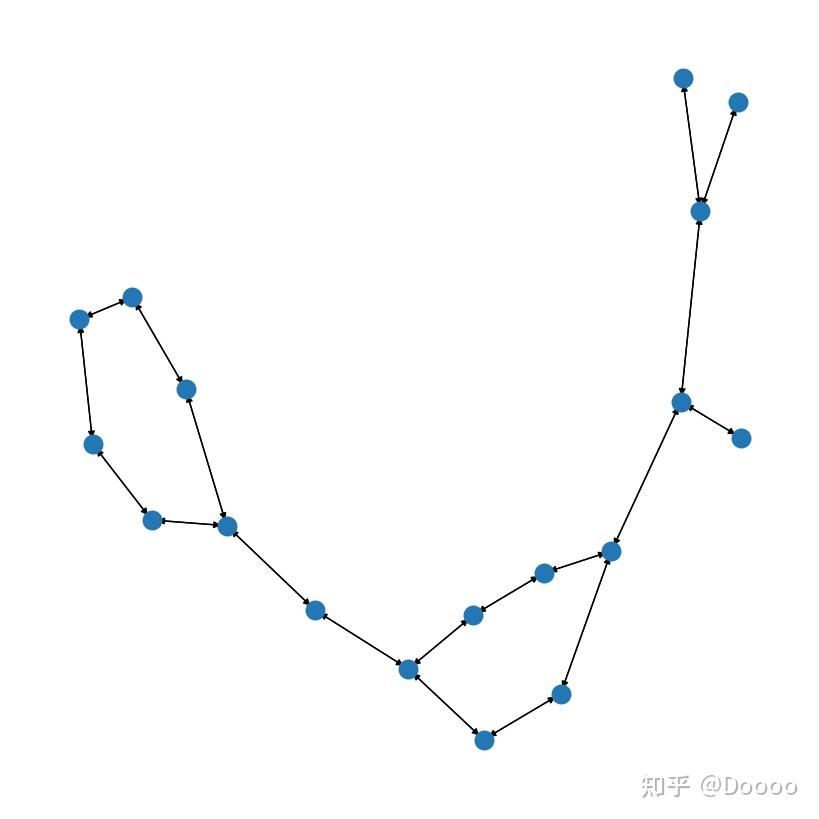 【图神经网络工具】PyTorch Geometric Tutorial 之Data Handling - 知乎