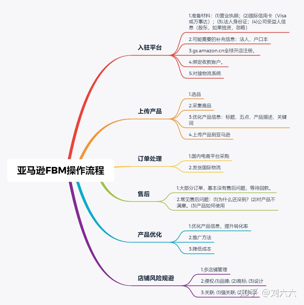 新手该如何入门跨境电商