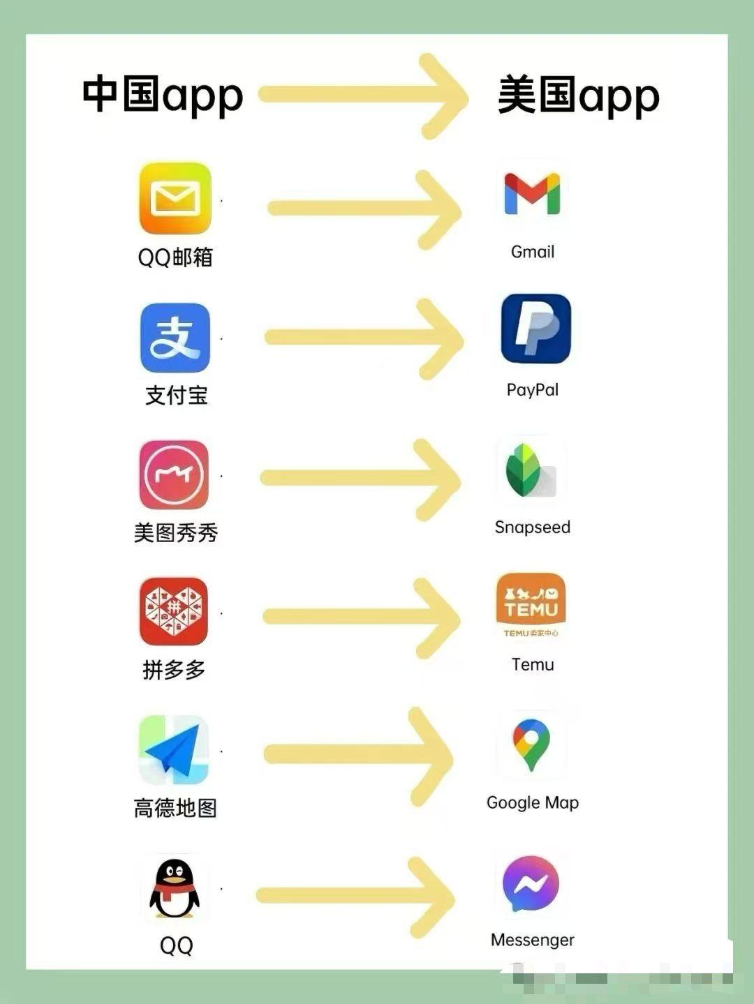 中美两国常用app大比拼！ - 知乎
