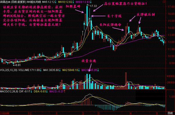 死蜘蛛k线图解图片