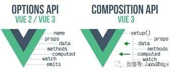 Vue3的Composition API+ 到底好在哪? - 知乎