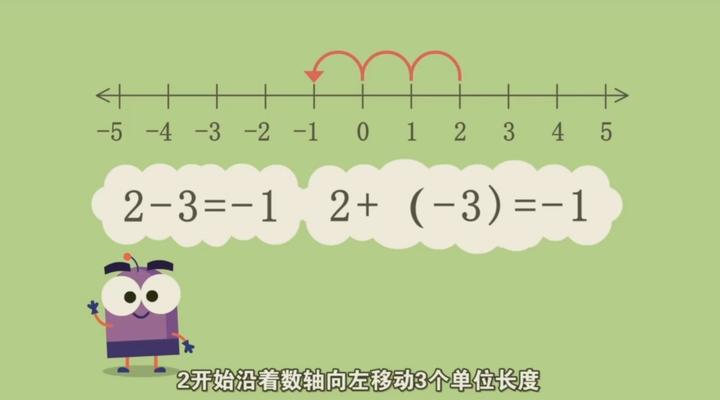 看这5部宝藏动画片搞定小学数学！ - 知乎