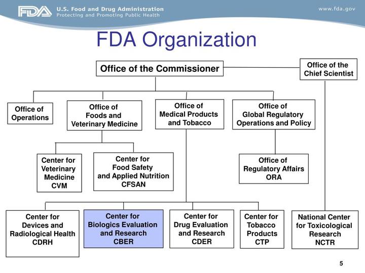 FDA食品产品标签要求 - 知乎