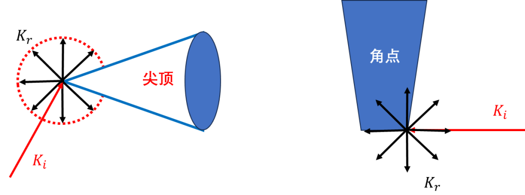 低散射载体设计与研究 - 知乎