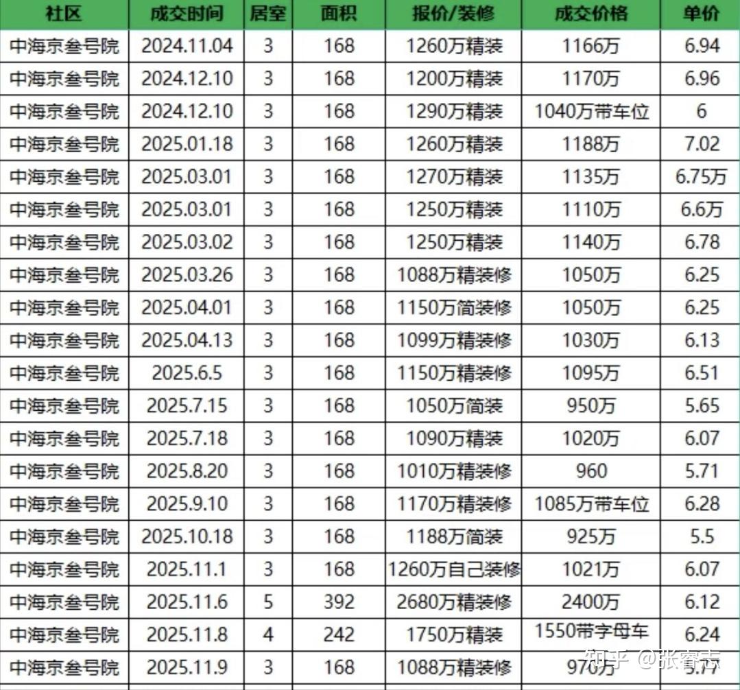 招商在亦庄栽了个跟头:招商玺、招商序、招商璀璨时代 - 知乎