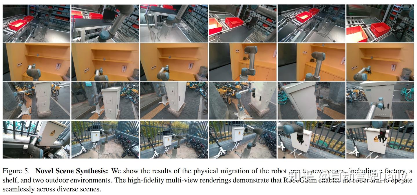 Sim2real RoboGSim: Real2Sim2Real范式的数据合成器和闭环仿真器 - 知乎