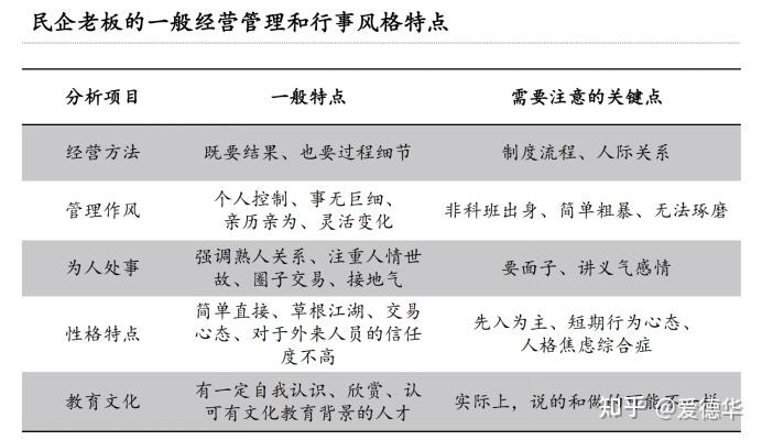 职业经理人如何才能更好地理解民企老板的思维逻辑与行事特点，并与之更好的相处和工作？ - 知乎