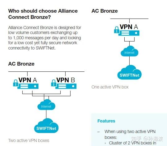 Swift Vpn Box 切断SWIFT的影响! - 知乎