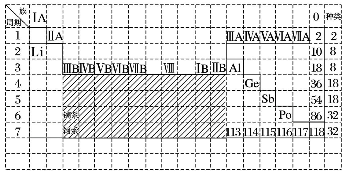 BI-原子结构与元素周期表 - 知乎
