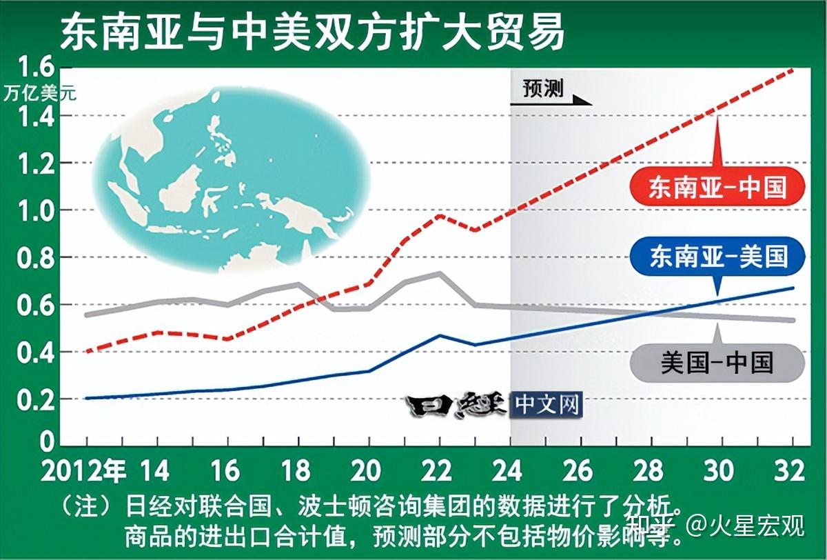 我们长期对美顺差，对俄、加逆差，为何砍掉美油增加从俄加进口？ - 知乎