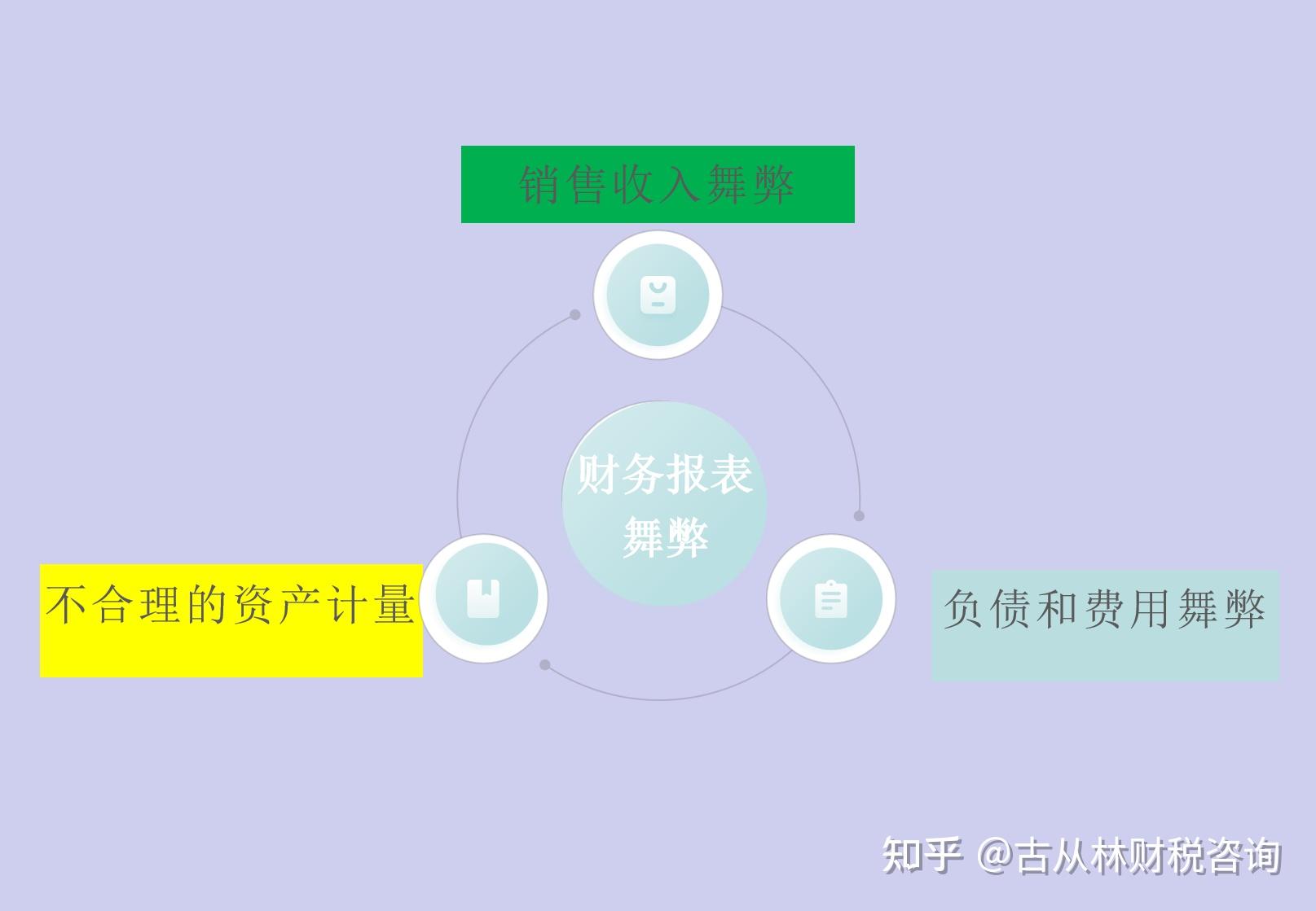 什么是舞弊? - 知乎