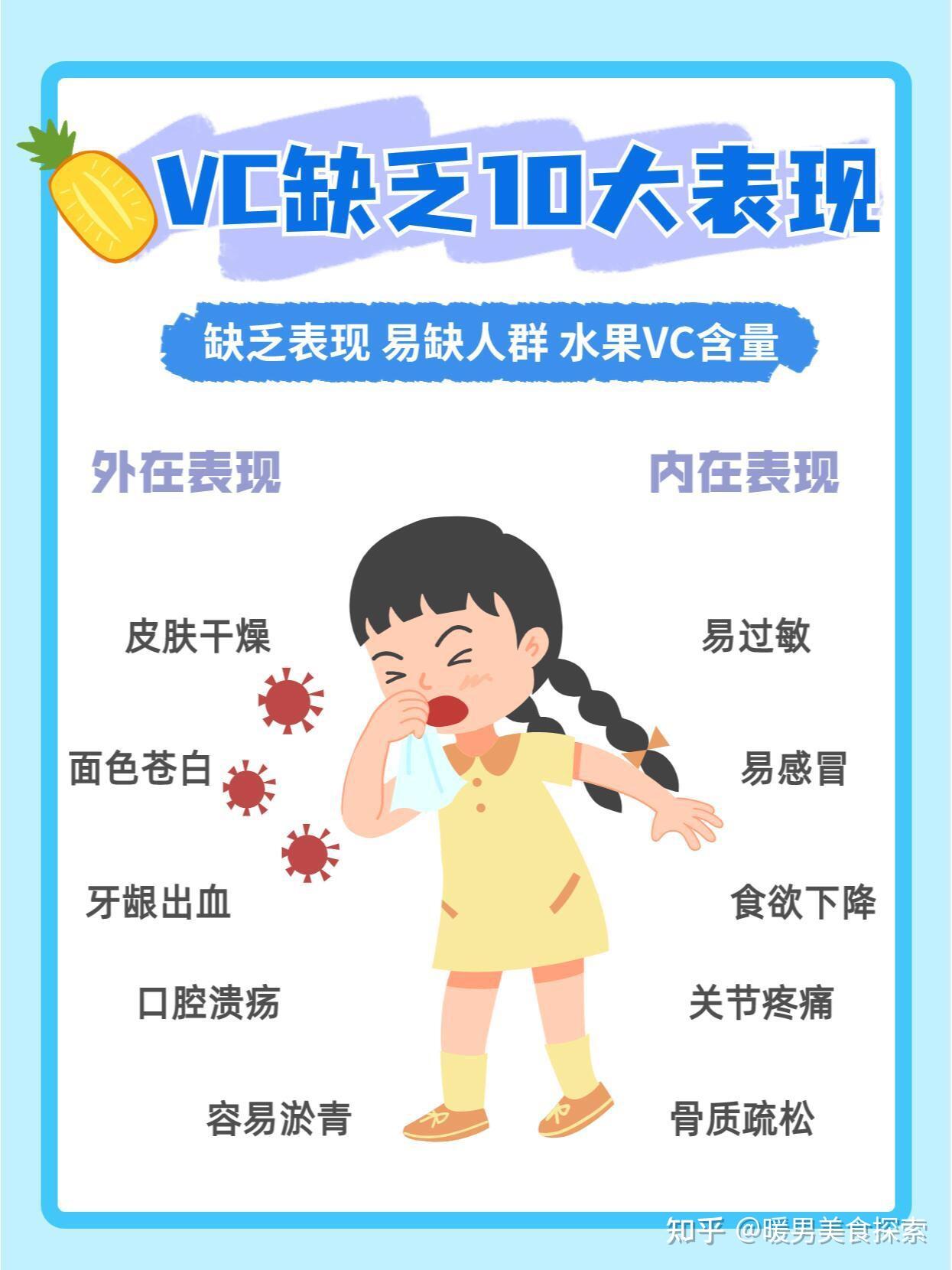 维生素C缺乏有啥症状? - 知乎