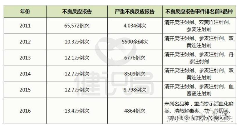 中药注射剂评价迈出实质性步伐,将对中药创新带来哪些影响? - 知乎