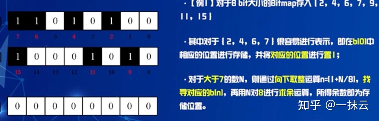 Direct Bitmap Bitmap测量方法 - 知乎