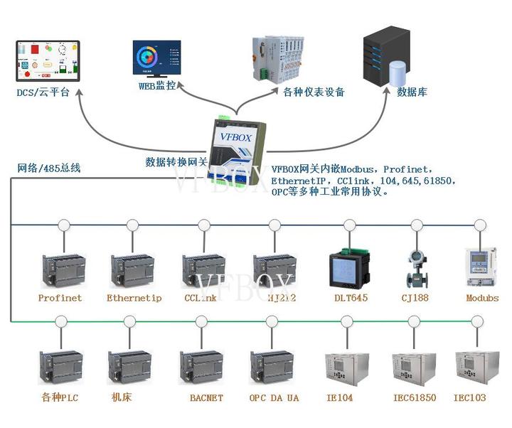 modbus设备数据 转 EtherCAT项目案例 - 知乎