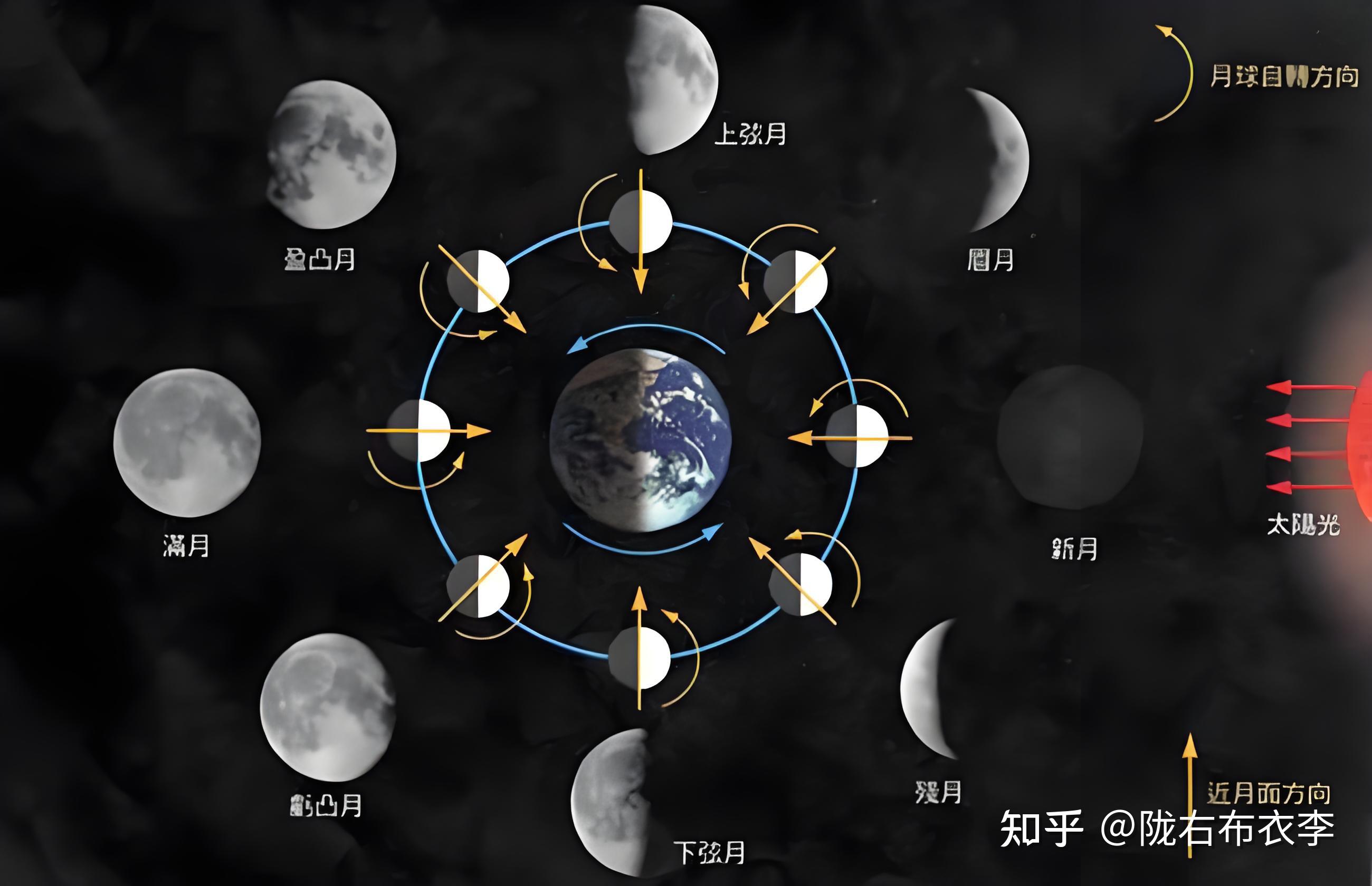 为什么农历误差如此之大,能闰一个月? - 知乎