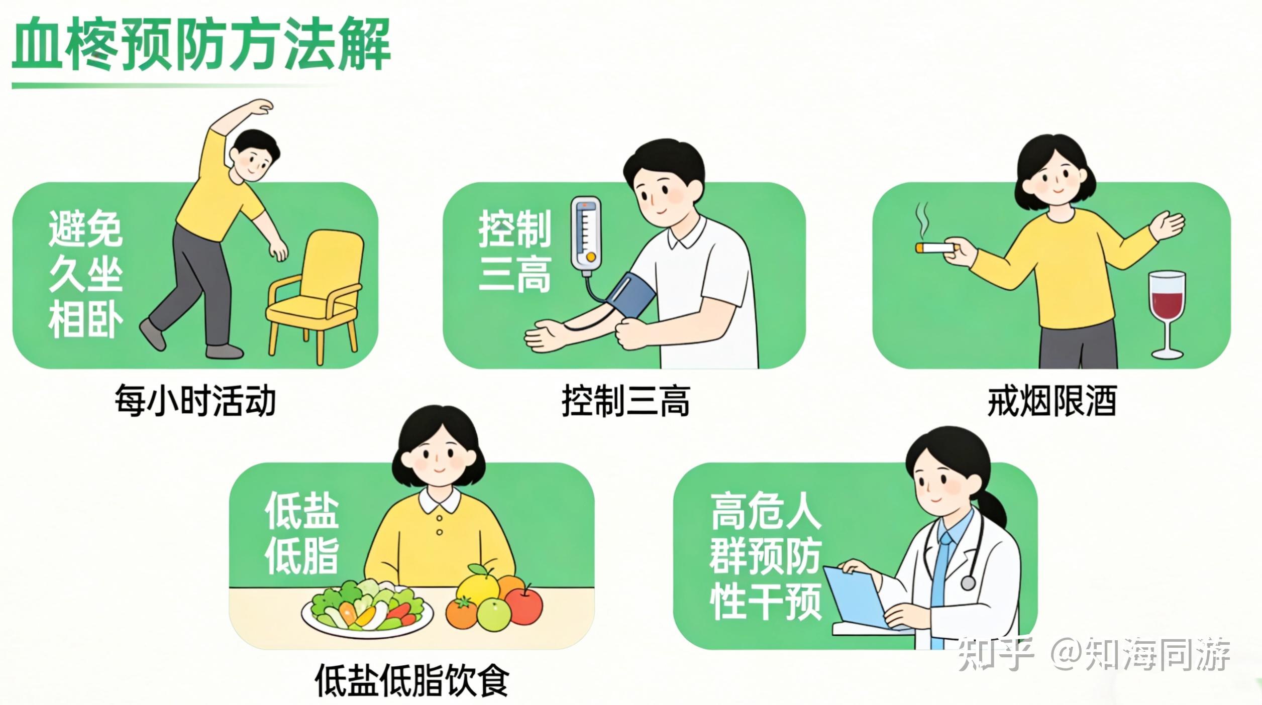血栓有什么症状和预兆? - 知乎