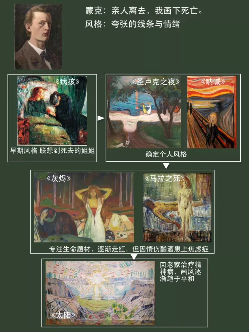 九位现代主义艺术大师,你pick哪一位? - 知乎