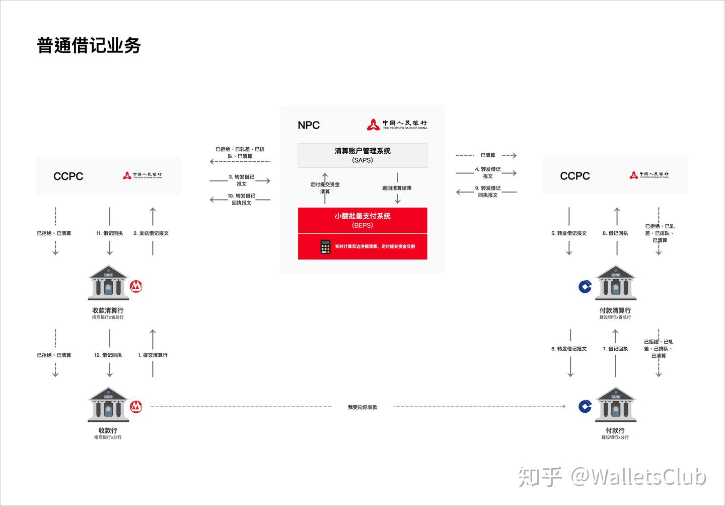 中国支付清算体系] 三、小额批量支付系统- 知乎