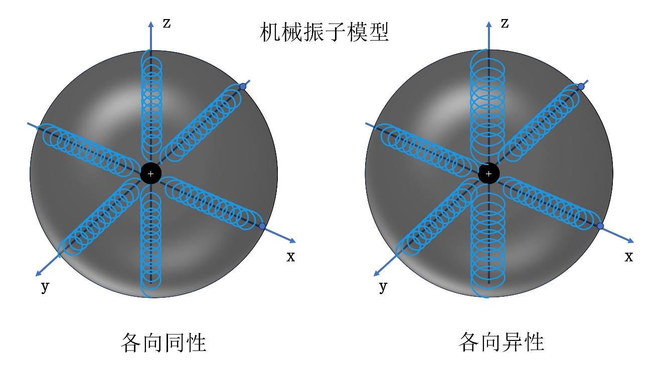 如何理解光学各向异性晶体中的双折射现象? - 知乎