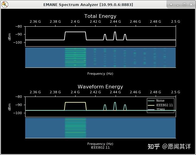 Emane 频谱监测工具 （Emane-spectrum-tools) - 知乎