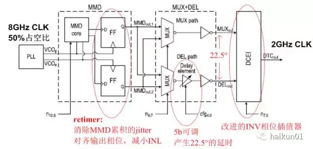 Dtc Isc 大家一起读论文:被ISSCC接收的Digital to Time Converter是如何设计的呢? - 知乎