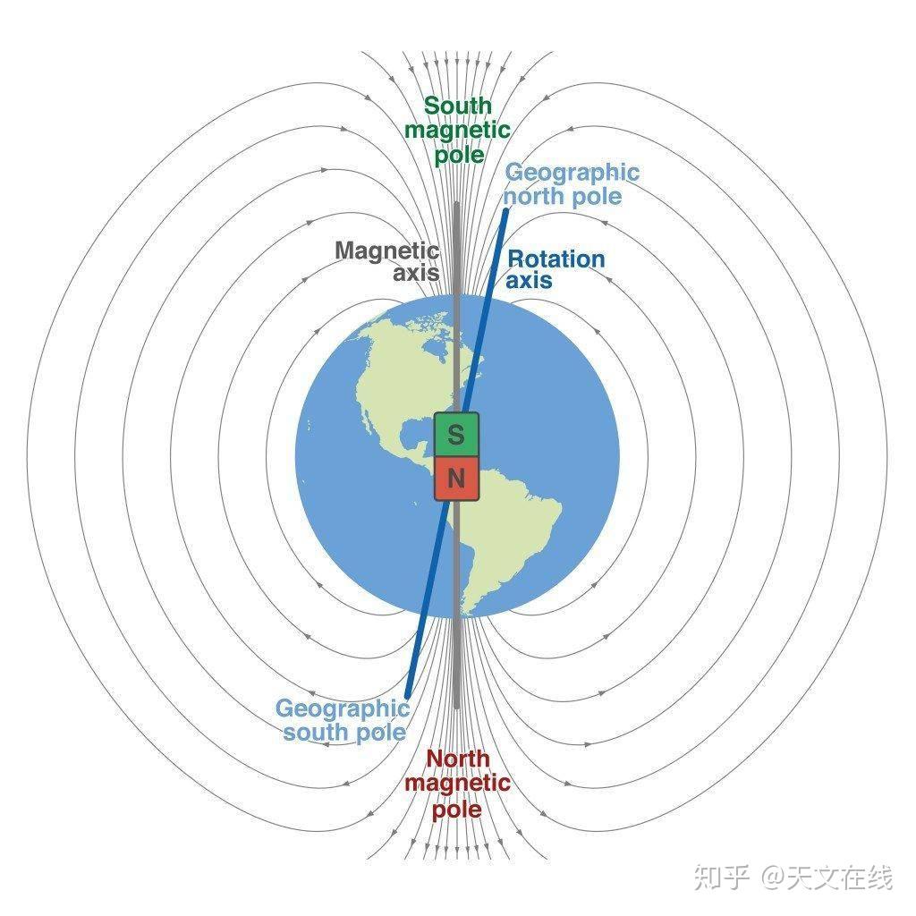 天文小科普： 地磁场的成因是什么？ - 知乎