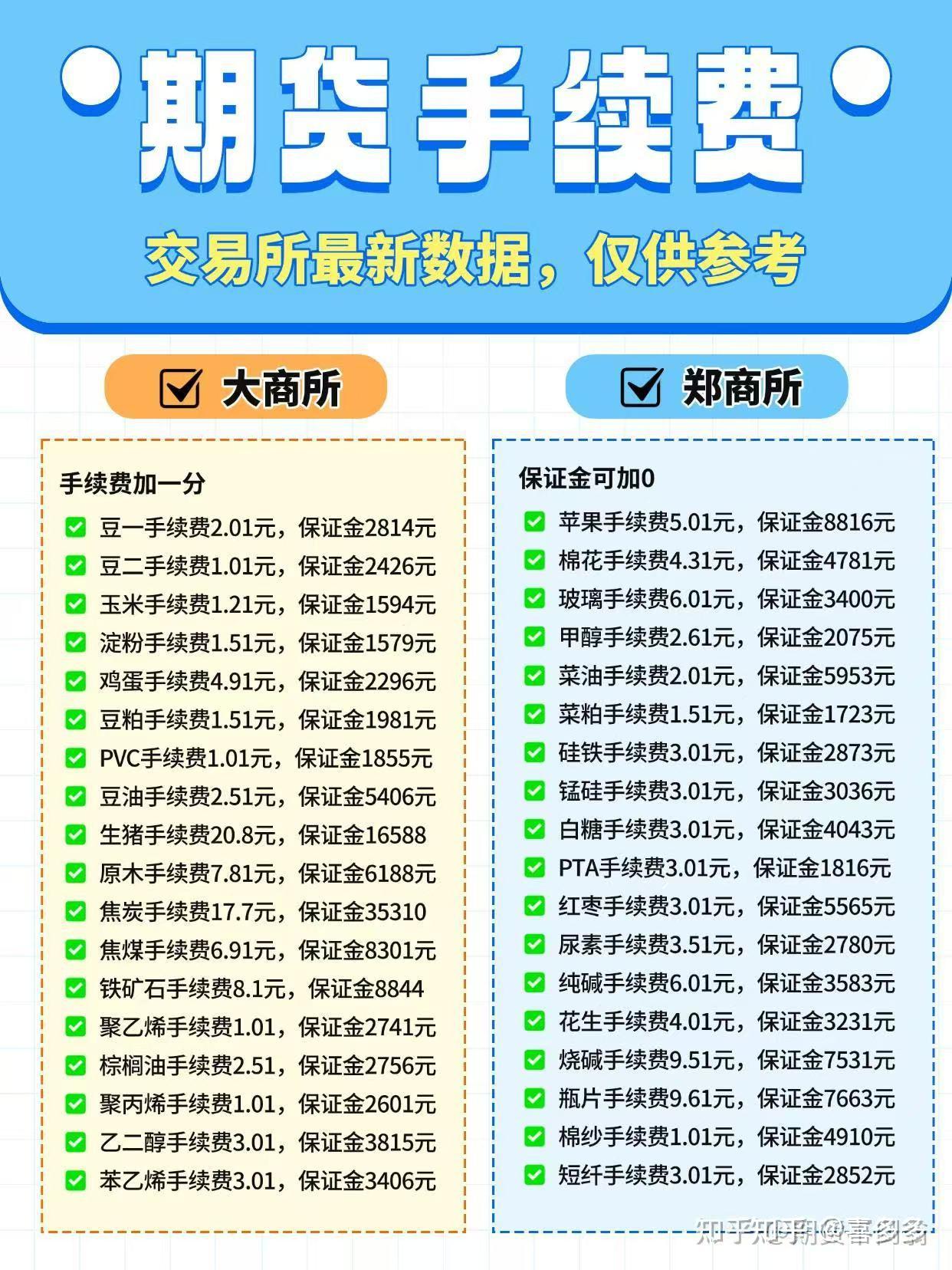 交易量排名的加密货币交易所- 加密货币交易所期货交易有手续费吗？