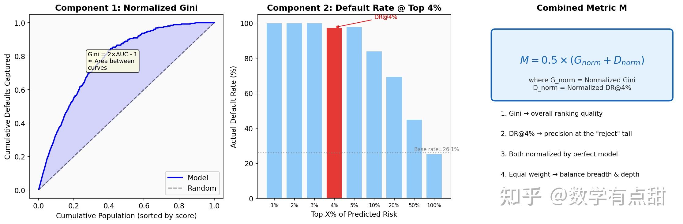 Amex Default Prediction:美国运通信用违约预测 - 知乎