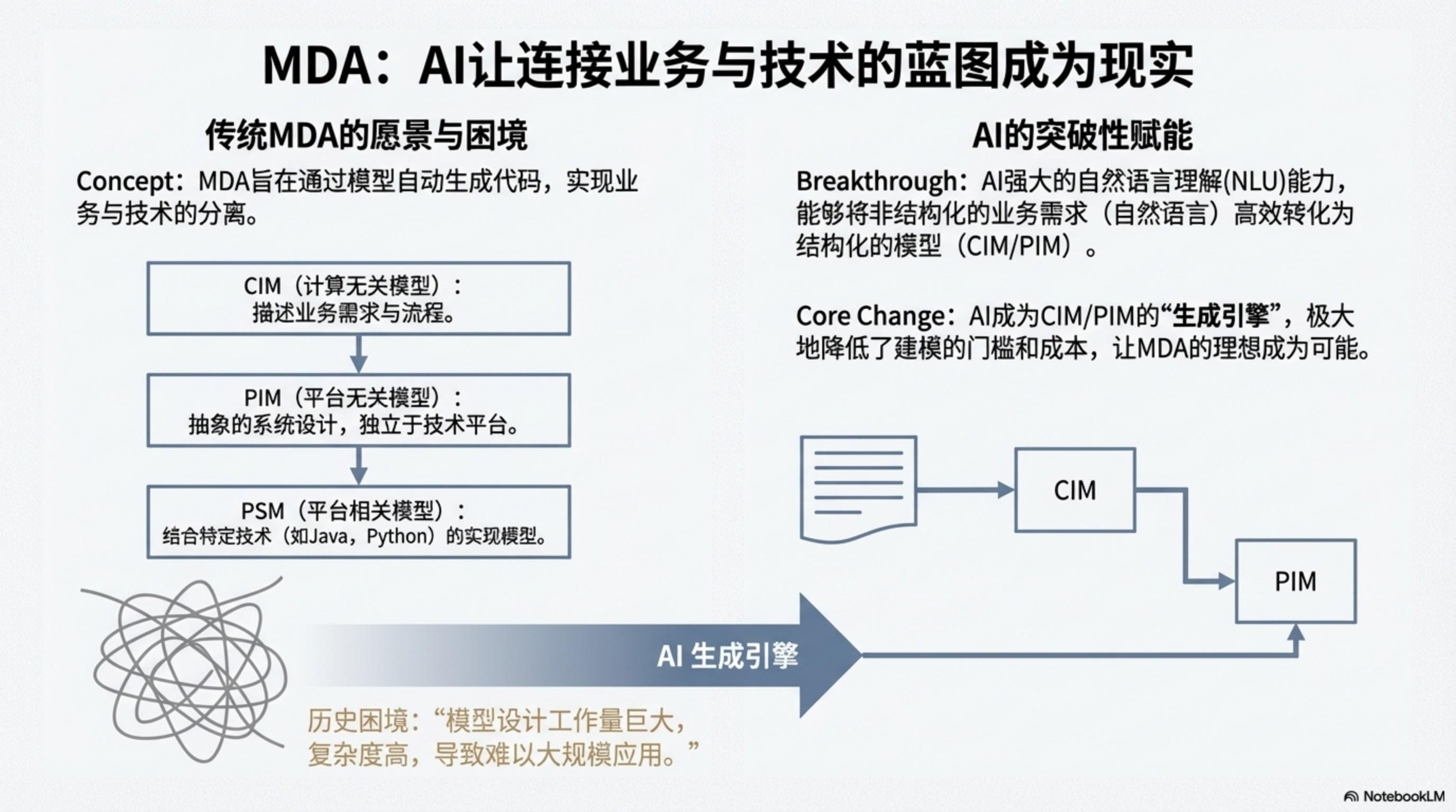 AI软件工程（AI4SE）方向有哪些问题和挑战？ - 知乎