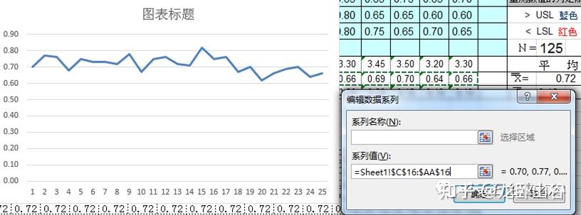 质量旧七大工具之控制图 - 知乎