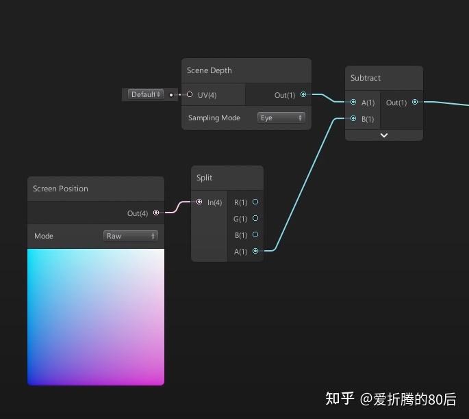 Shader Graph中的Scene Depth和Screen Position - 知乎