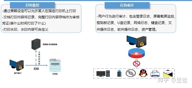 政务内网