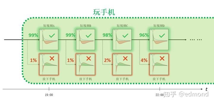 如何提高自制力?