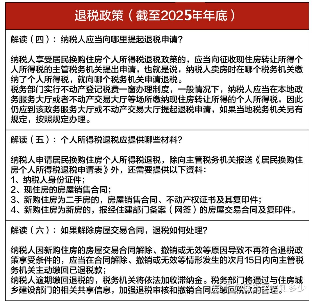 2025上海最新购房政策：限购+贷款+赠予+继承+新房积分+摇号+税费！(收藏版） - 知乎