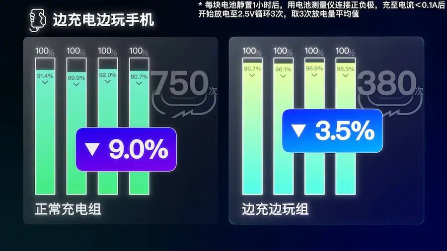 iPhone变充电边使用伤电池吗？ 边充电完手机电池下场超惨关键看这两项 - 知乎