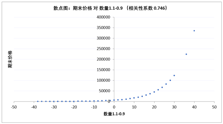 股票收益分析