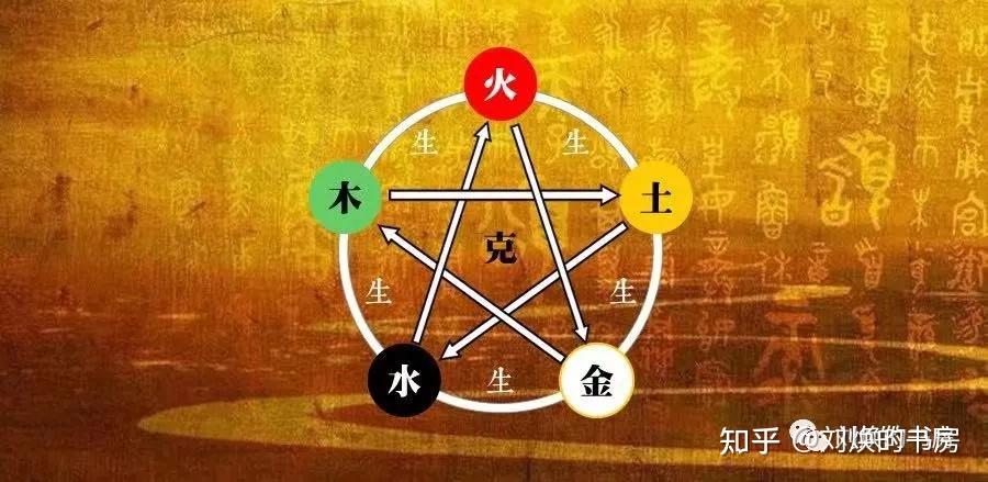五德终始说的五德到底指的是什么? - 知乎