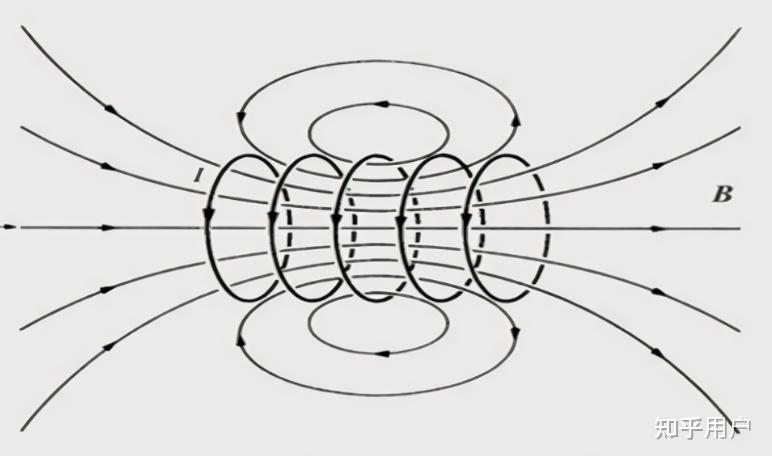 想问一下带电螺线管产生的磁感线会从螺线管中间穿出吗